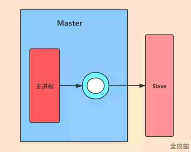红色速记缓冲区到底是啥，redis里面那个缓冲区又是什么意思呢？